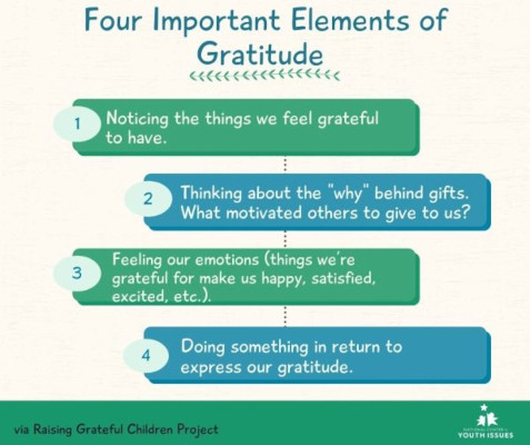 Gratitude