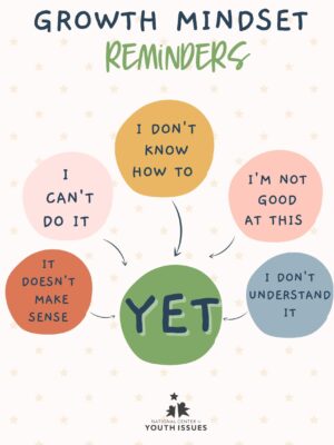 Growth Mindset Reminders Poster