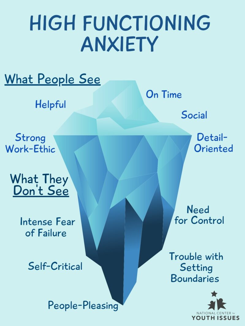 Anxiety Iceberg Poster