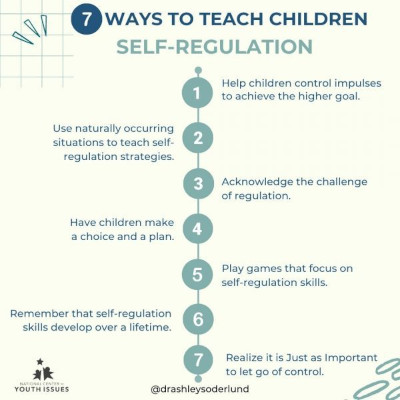 Self regulation